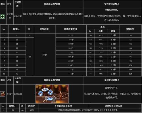 dnf冰结师觉醒技能_dnf冰结师觉醒技能详细介绍