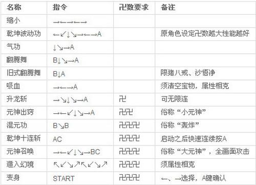 西游释厄传群魔乱舞出招表_西游记释厄传群魔乱舞的出招表