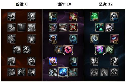 飞机天赋_英雄联盟lol英勇投弹手技能详细和玩法