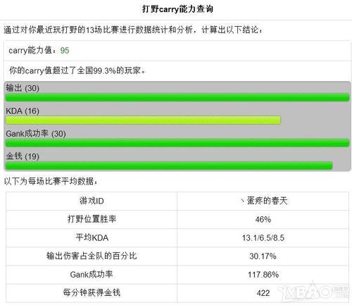 lol综合实力查询_lol综合实力怎么查看