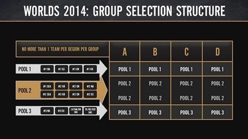 s4世界总决赛分组_英雄联盟s4世界总决赛前十名