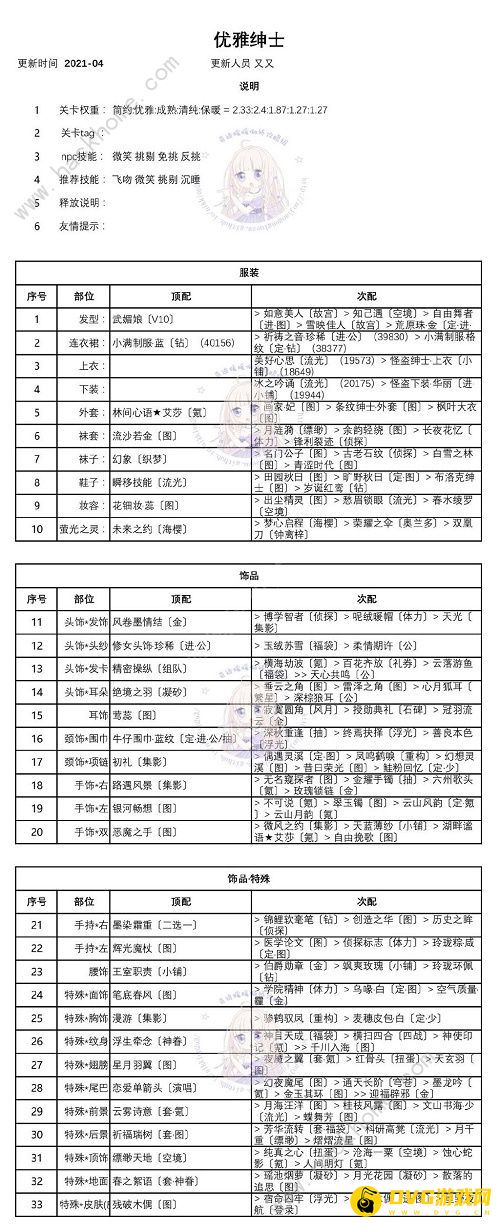 奇迹暖暖迷夜危机攻略 迷离之夜酒意阑珊优雅绅士鬼马可爱搭配推荐[多图]图片2