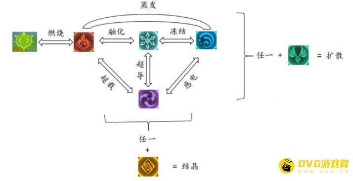 原神岩元素被什么元素克制