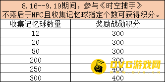 《QQ飞车》荣耀战勋挑战任务【时空捕手】修复公告