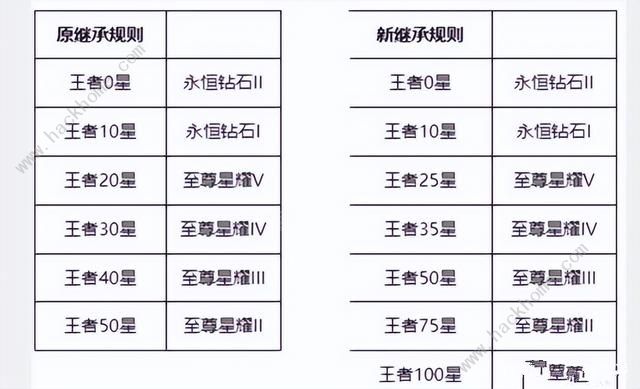 王者荣耀s26赛季什么时候结束 2022年S27赛季开启时间介绍[多图]图片4