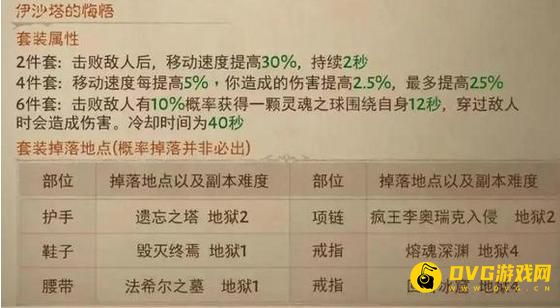 《暗黑破坏神不朽》依沙塔的悔悟套装在哪里刷_依沙塔的悔悟套装属性获得方法