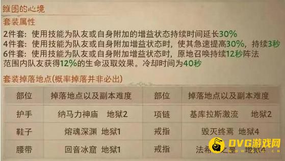 《暗黑破坏神不朽》维图的心境套装在哪里刷_维图的心境套装属性获得方法