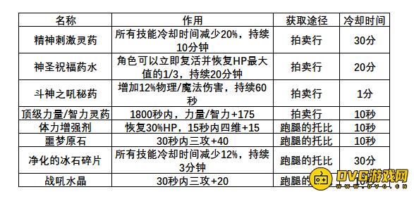 DNF“2+2”通关难度大 萌新学会这些轻松通关