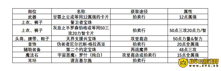 DNF“2+2”通关难度大 萌新学会这些轻松通关