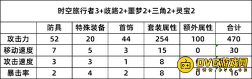 DNF模拟器活动装备推荐