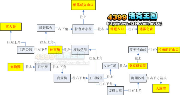 洛克王国乐善天使的愿望