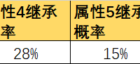 QQ华夏2月18日双档狂欢周活动攻略