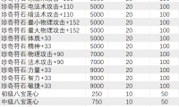 QQ华夏2025年2月大卖场活动内容介绍