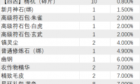 QQ华夏2月17日昆仑赐福概率公示