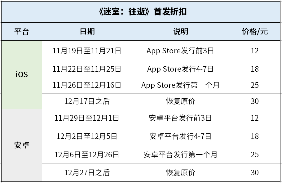 《迷室：往逝》解密式营销收官，“好奇心”助小众解谜游戏出圈