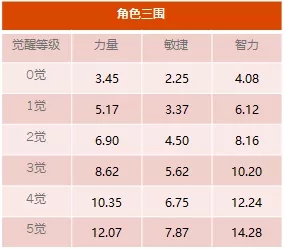 《航海王启航》剧场版限定角色巴雷特、安双12同步上线！