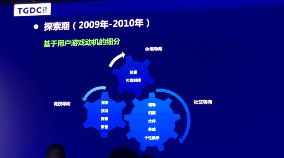 天美11年用户运营往事