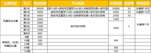 冠军独享3万!“棋王之王”虎牙赛开幕