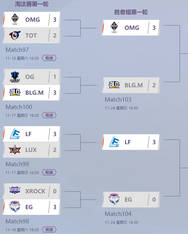 力挽狂澜反败为胜!OPL季后赛第二周焦点对局分析