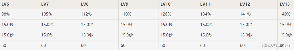 原神甘雨命座+操作手法解析10_DVG游戏