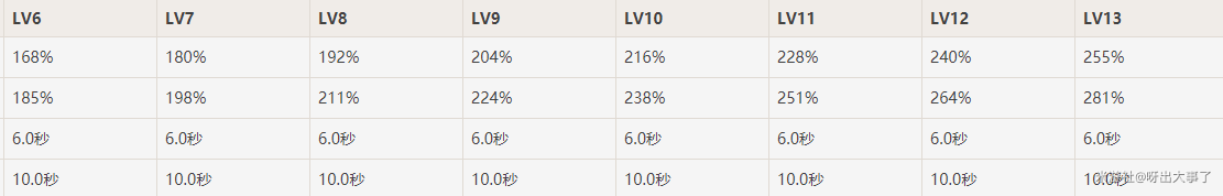 原神甘雨命座+操作手法解析5_DVG游戏