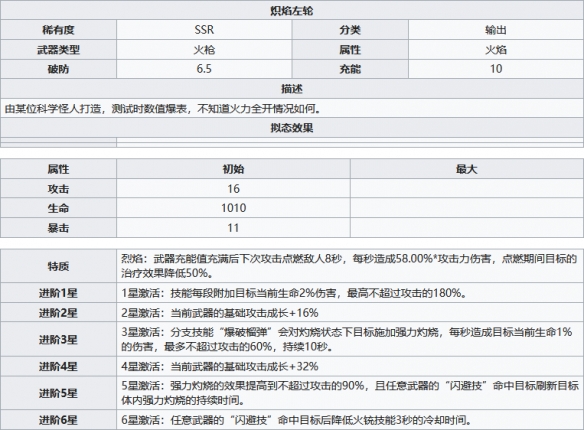 游侠网4