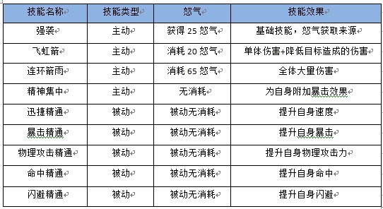 弓星技能_弓星都有什么技能？