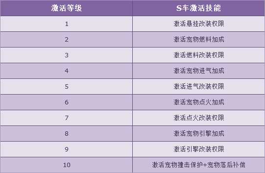 QQ飞车赛车源计划来袭 S终极暴风雪首度开放