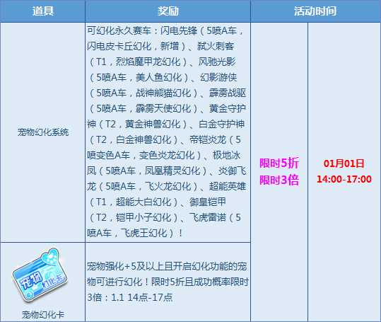 QQ飞车闪电先锋怎么得？ QQ飞车闪电先锋多少钱？