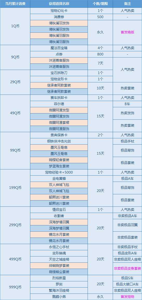 QQ飞车清秋澜羽发饰、清秋澜羽服饰怎么得？