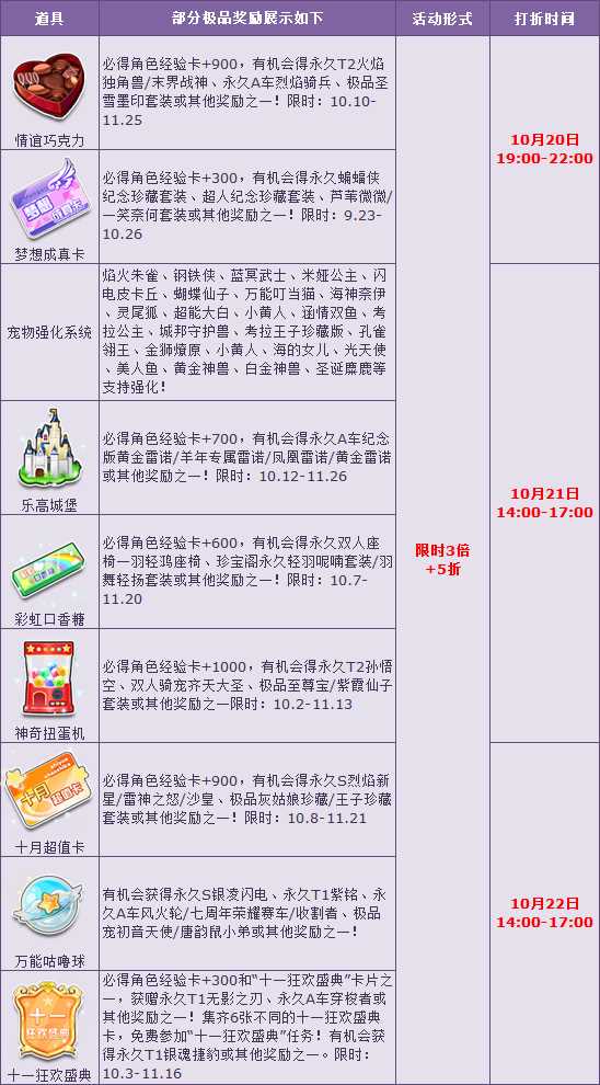 QQ飞车金秋超值回馈 极品宝箱3倍+5折限时开启