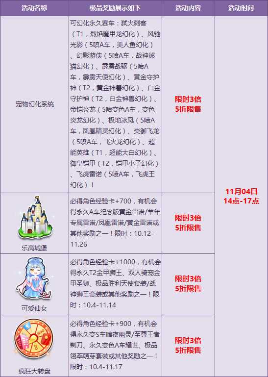 QQ飞车双十一前奏 宝箱5折不停歇