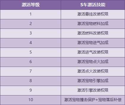 QQ飞车S赛车源计划添新成员 强化概率限时提升