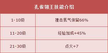 QQ飞车孔雀翎王怎么得？ QQ飞车孔雀翎王属性怎么样？