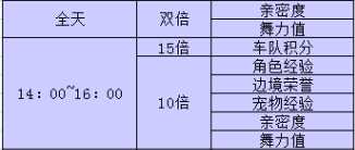 QQ飞车2017年10月1日十一国庆节活动送什么？