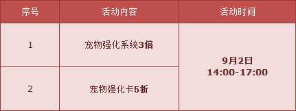 QQ飞车新学期惊喜礼包 救世超人强化+5超萌开启