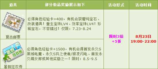 QQ飞车暑假宝箱狂欢开启 3倍+5折要你好看