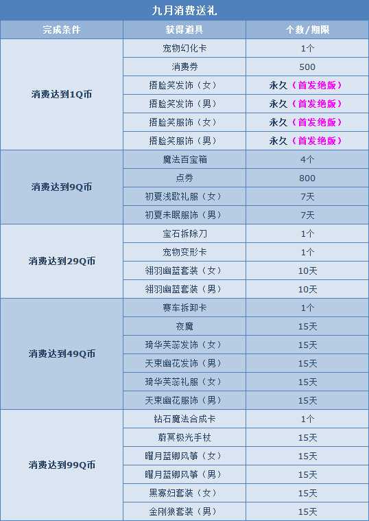 QQ飞车捂脸笑服饰、飞行员小翼怎么获得？