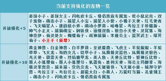 QQ飞车小王子强化+5超萌来袭 强化卡限时5折