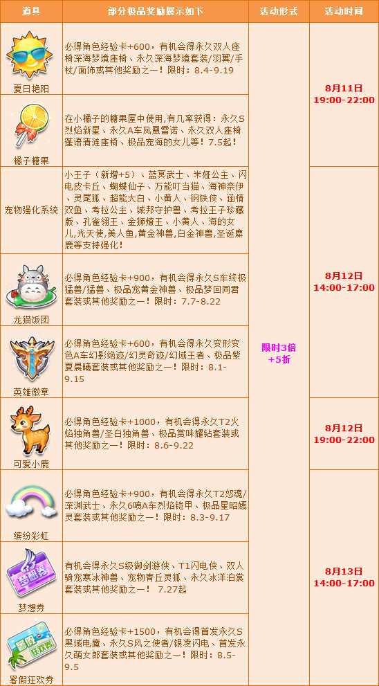 QQ飞车暑期狂欢不停歇 3倍+5折极品送不停