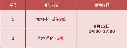 QQ飞车小王子强化+5超萌来袭 强化卡限时5折