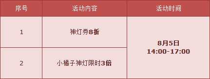 QQ飞车85盛典要你好看 小橘子神灯点亮送惊喜