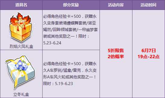 QQ飞车烈焰火凤礼盒、立冬礼盒两款人气宝箱限时5折特惠出售