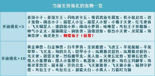 QQ飞车春日爱之献礼 蝴蝶仙子+5强化浪漫开启