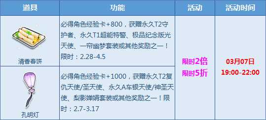 QQ飞车清香春饼、孔明灯怎么得？ QQ飞车清香春饼、孔明灯能开出什么？