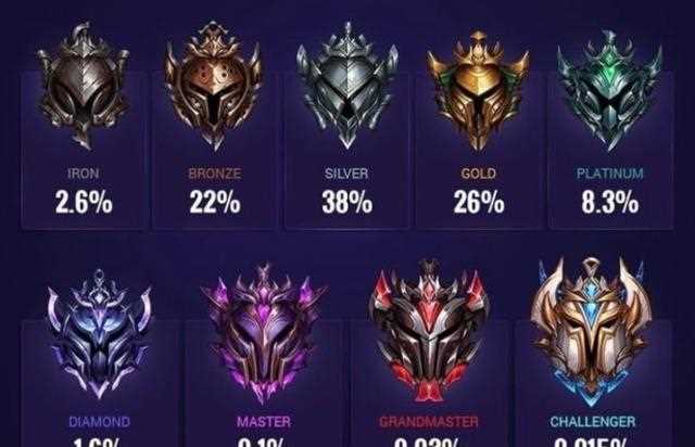 《lol英雄联盟》手游段位顺序图(图文)