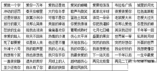 猜歌王答案大全疯狂模式答案5