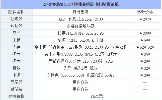 斗战神配置要求一览 最低配置与推荐配置介绍_斗战神配置检测攻略