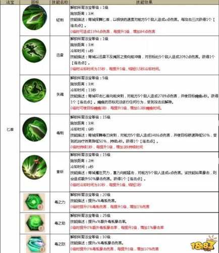 蜀门老手青城加点及练级最佳途径注意事项详解_蜀门青城加点攻略