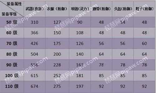 神武4手游60装备满属性 60装备满属性上限_神武60武器满攻攻略